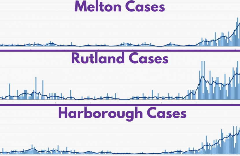 COVID-19 Case Rates in local authorities as of 11 December