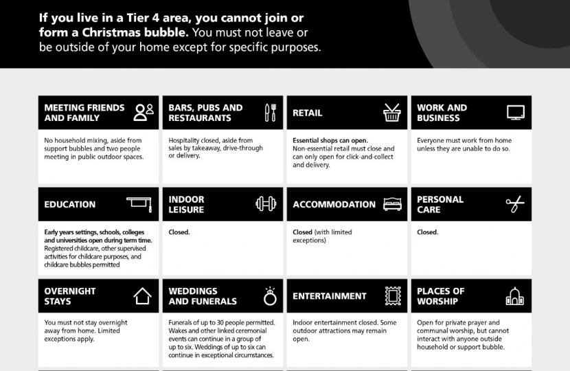 Tier 4 Restrictions