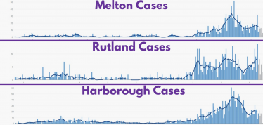 COVID-19 Case Rates in local authorities as of 11 December