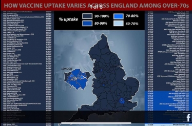 vaccine uptake